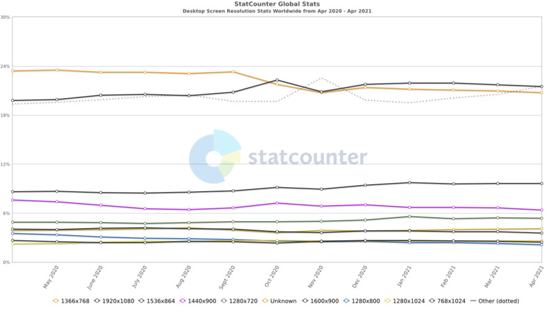 mischung-sah-der-eigent-mer-gaming-laptop-fhd-vs-qhd-geburt-erholung