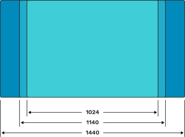 Best Screen Sizes For Web Design