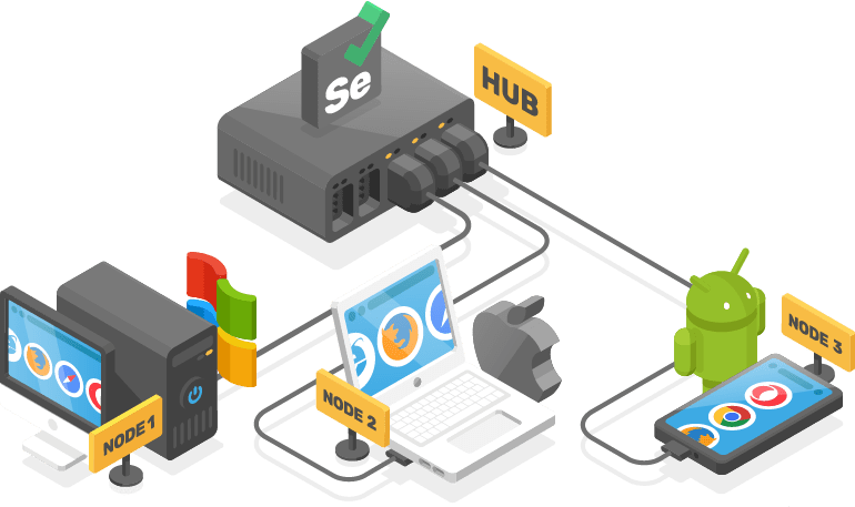 Learn about Selenium and cross-browser website testing