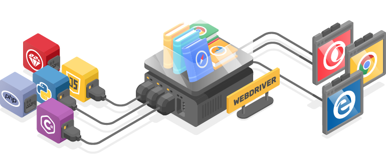 Selenium WebDriver