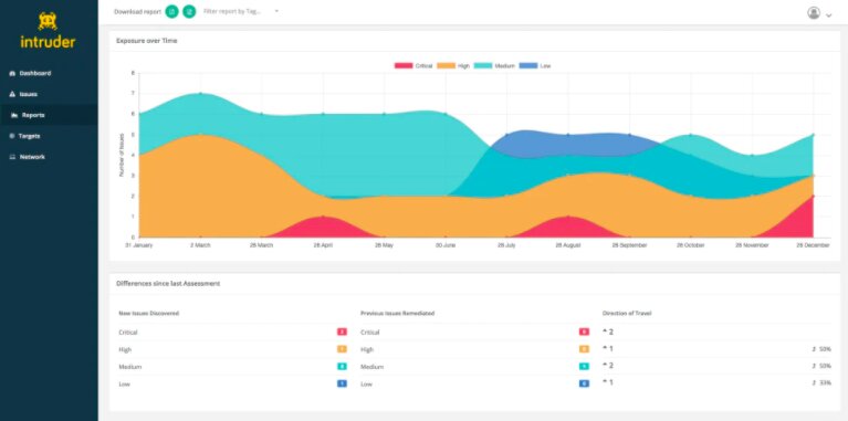 Security Testing Tool