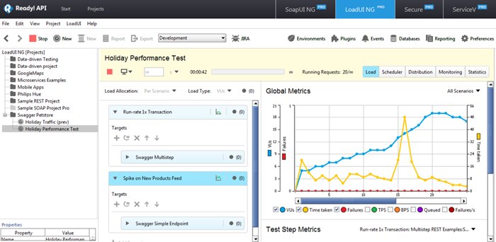 Performance Testing Tool